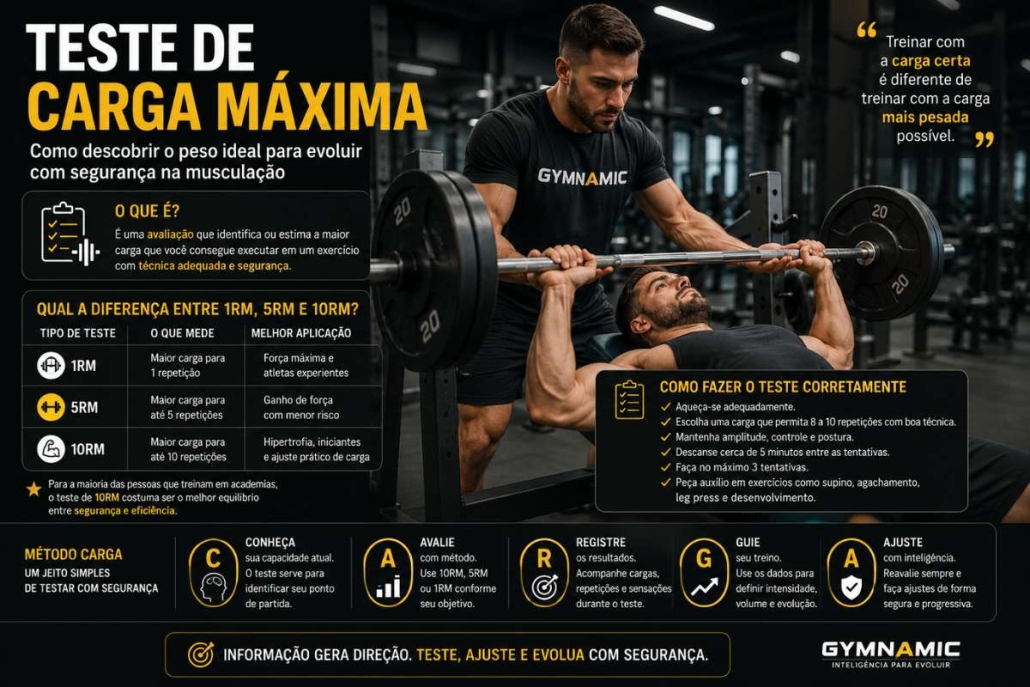 Teste de Carga Máxima: Como Descobrir o Peso Ideal para Evoluir com Segurança na Musculação