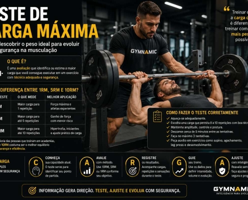 Teste de Carga Máxima: Como Descobrir o Peso Ideal para Evoluir com Segurança na Musculação